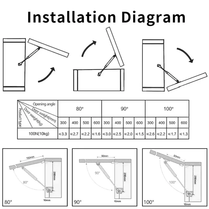 4-teiliges Gasdruckfeder-Set f – Cabinet Hinge Overlay Bewertung und Preis